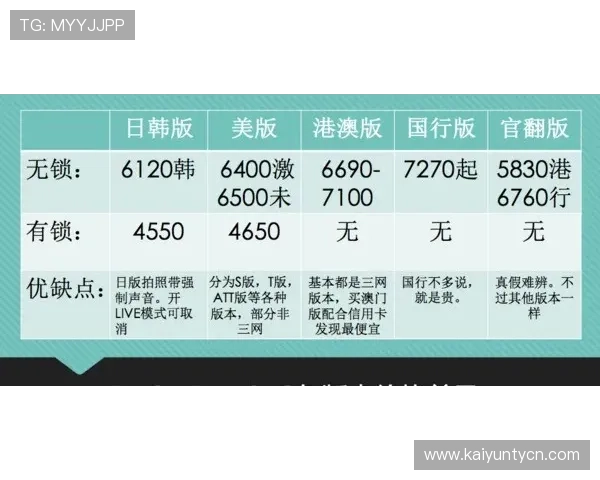 开云波胆怎么弄高赔率避坑防骗指南 开云波胆怎么弄高赔率避坑防骗指南